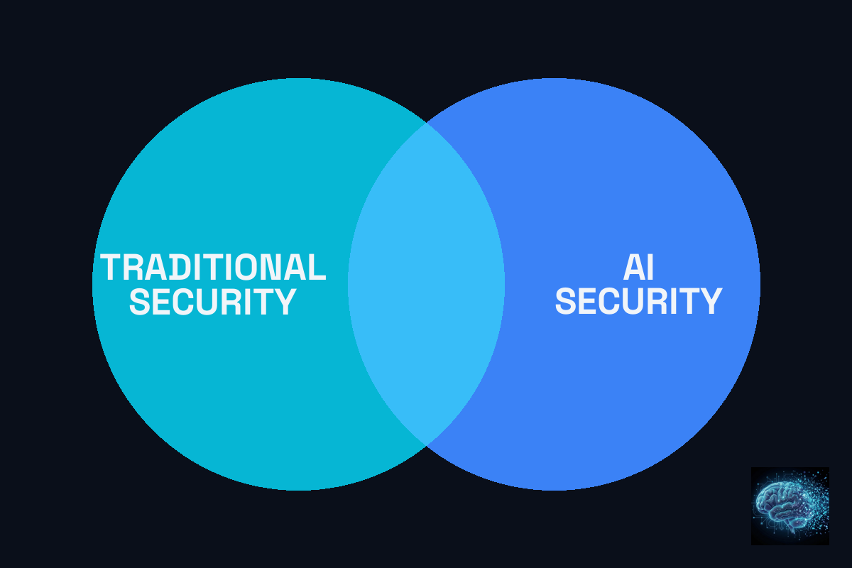 Venn diagram — Traditional Security vs AI Security